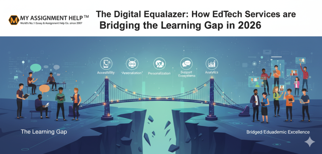 The Digital Equalizer